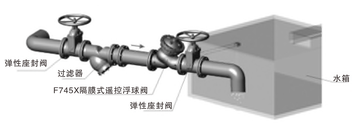 F745X隔膜式遙控浮球閥04.png