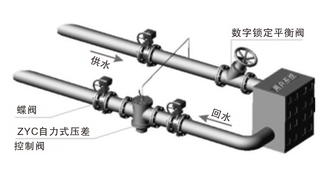 ZYC自力式壓差控制閥04.png